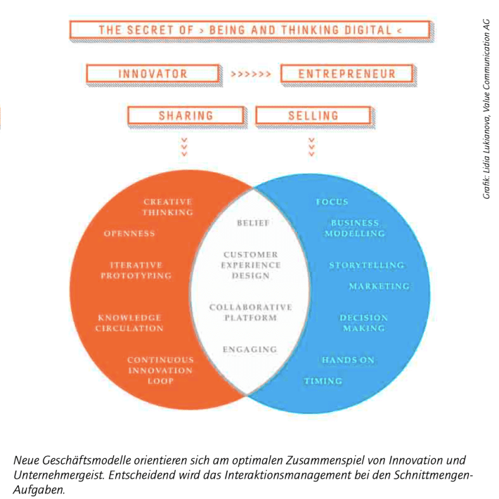Geschäftsmodelle 2019